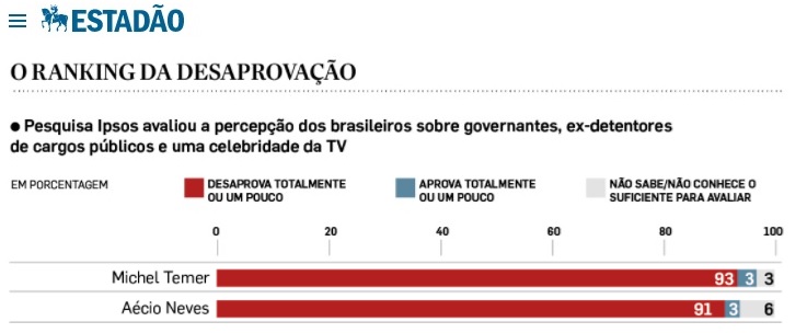 Ipsos Estadão 3.jpg