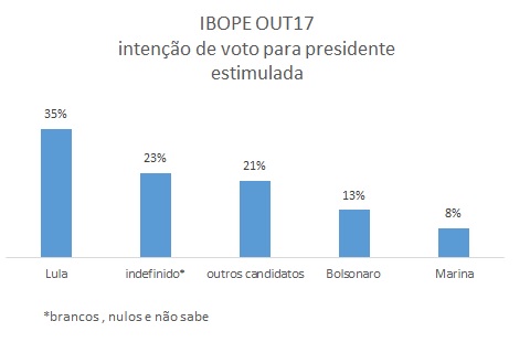 IBOPE 2 - out17